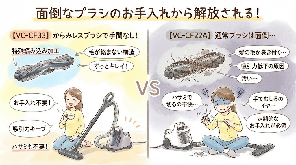 面倒なブラシのお手入れから解放される