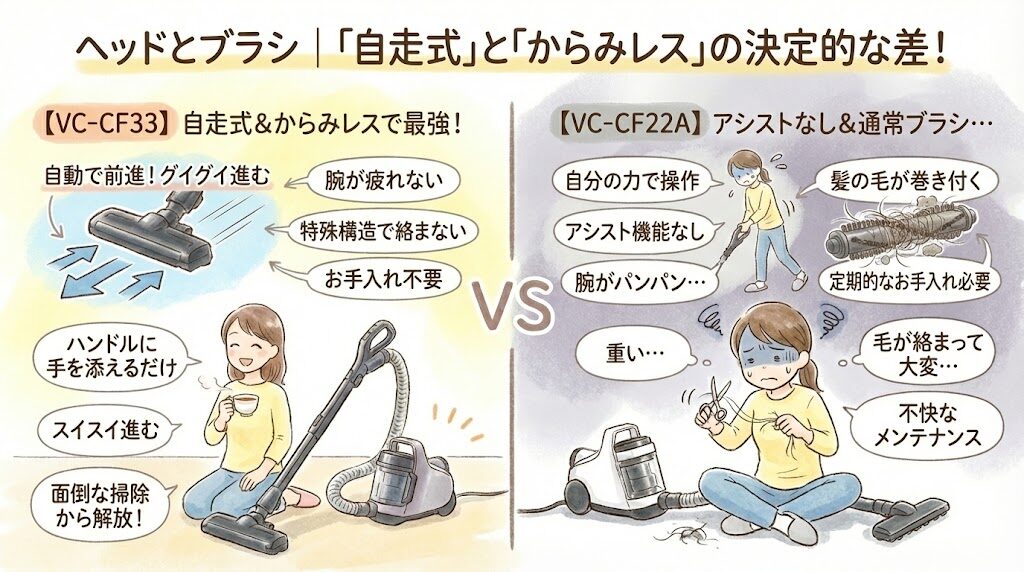 ヘッドとブラシ｜「自走式」と「からみレス」の決定的な差