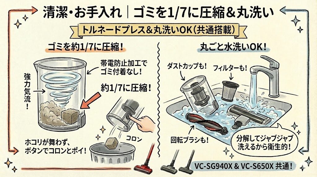 清潔・お手入れ｜ゴミを1/7に圧縮＆丸洗い