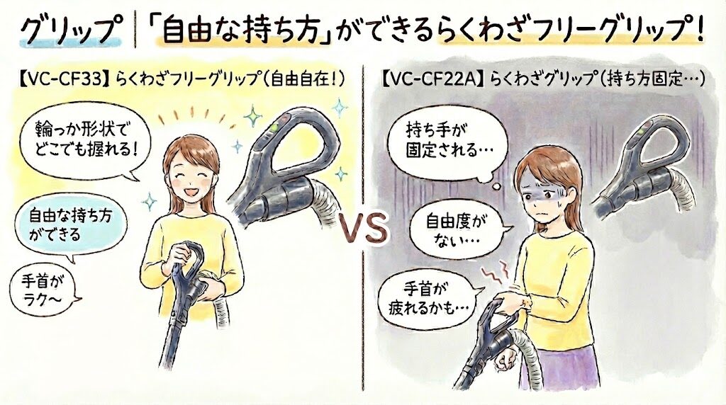 グリップ｜「自由な持ち方」ができるらくわざフリーグリップ