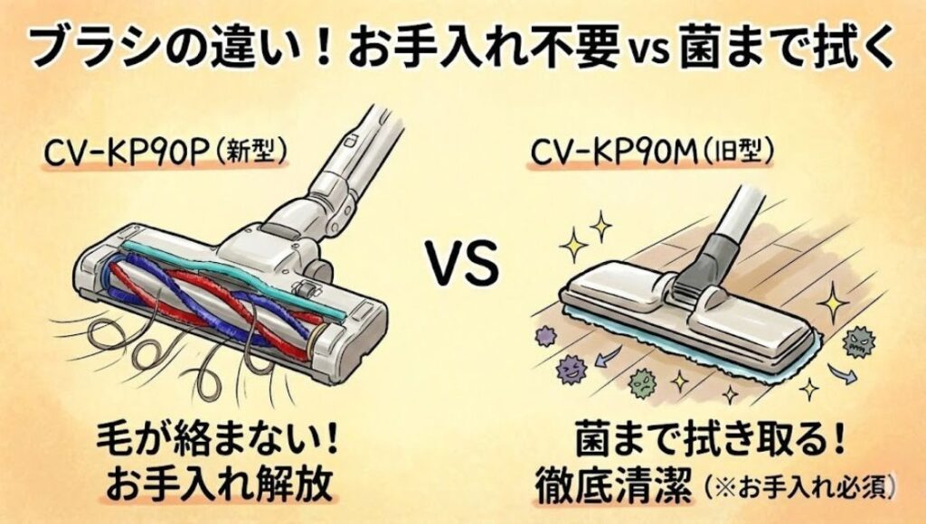 ブラシの違い｜お手入れ不要の「からまんブラシ」か、菌まで拭く「かるふきブラシ」か