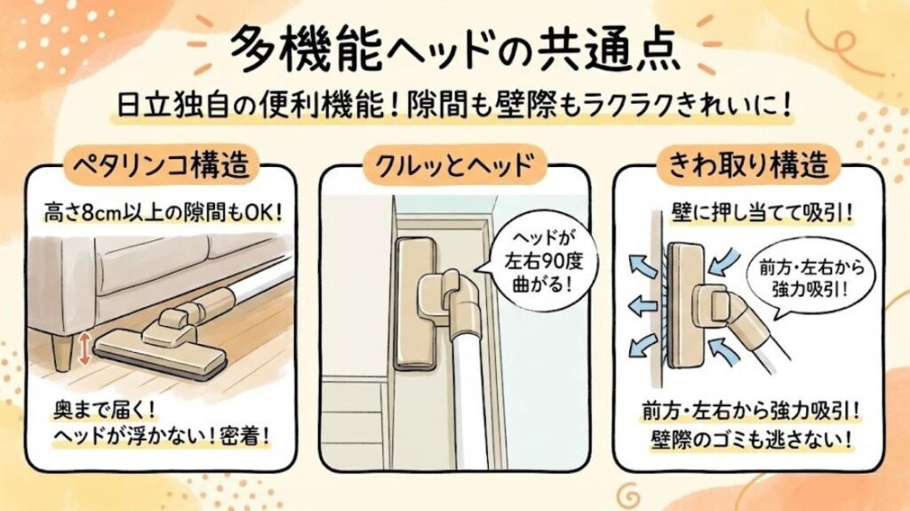 多機能ヘッドの共通点｜ペタリンコ構造とクルッとヘッド