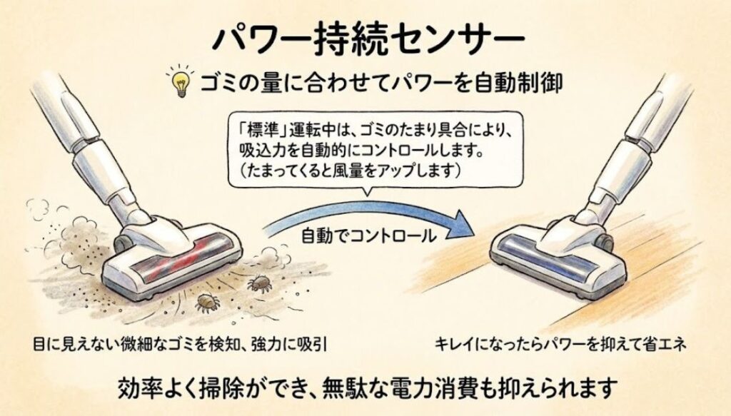 パワー持続センサー｜ゴミが溜まっても強力