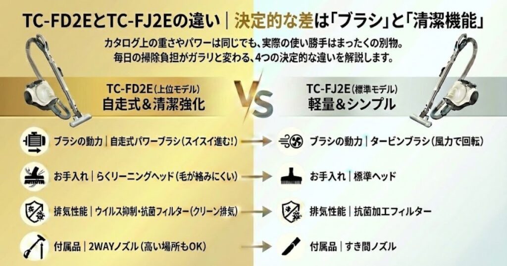 TC-FD2EとTC-FJ2Eの違い｜決定的な差は「ブラシ」と「清潔機能」