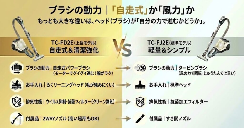 ブラシの動力｜「自走式」か「風力」かで掃除の疲れが別物に