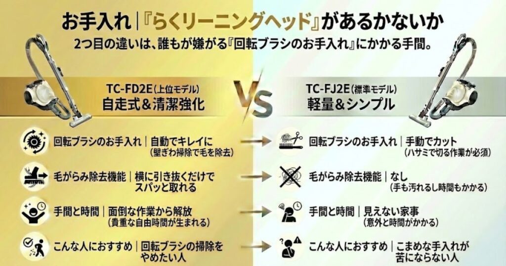 お手入れ｜「らくリーニングヘッド」があるかないか