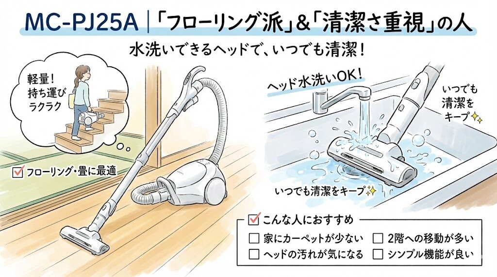 MC-PJ25A｜「フローリング派」＆「清潔さ重視」の人