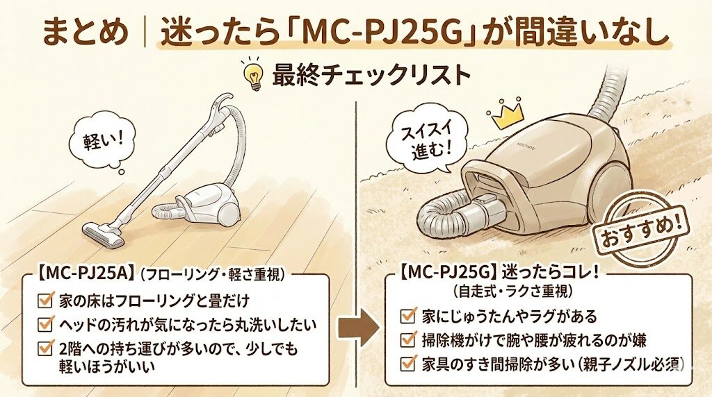 まとめ｜迷ったら「MC-PJ25G」が間違いなし