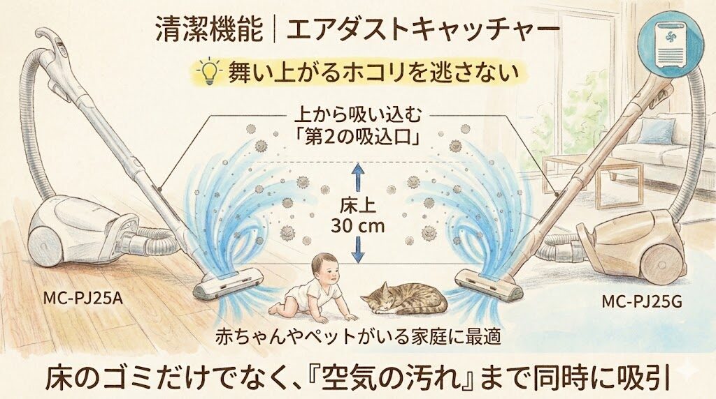 清潔機能｜エアダストキャッチャー