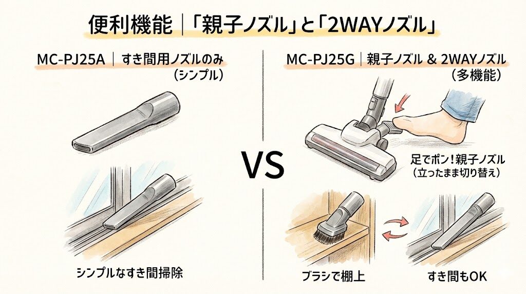 便利機能｜「親子ノズル」と「2WAYノズル」