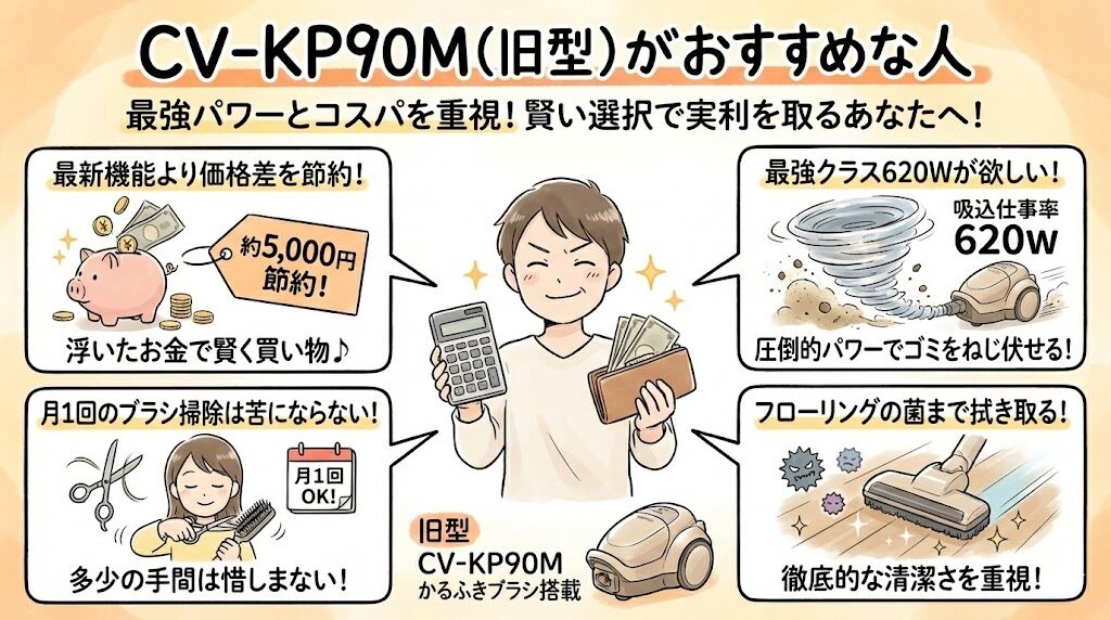 CV-KP90M（旧型）がおすすめな人｜最強パワーとコスパを重視