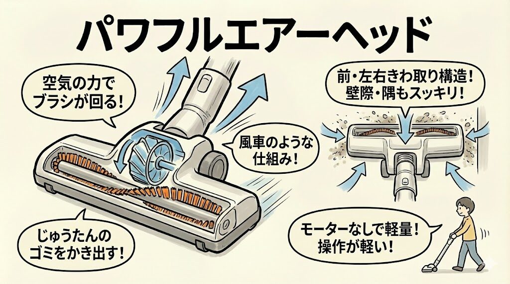 パワフルエアーヘッド