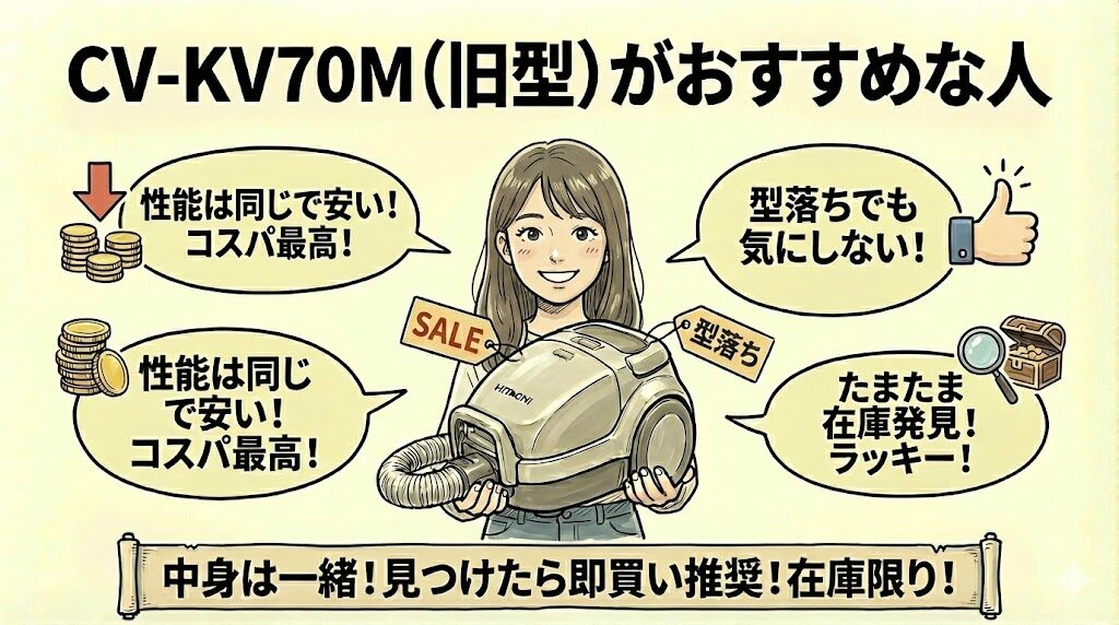 CV-KV70M(旧型)がおすすめな人