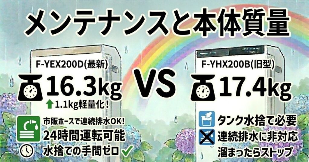 メンテナンスと本体質量