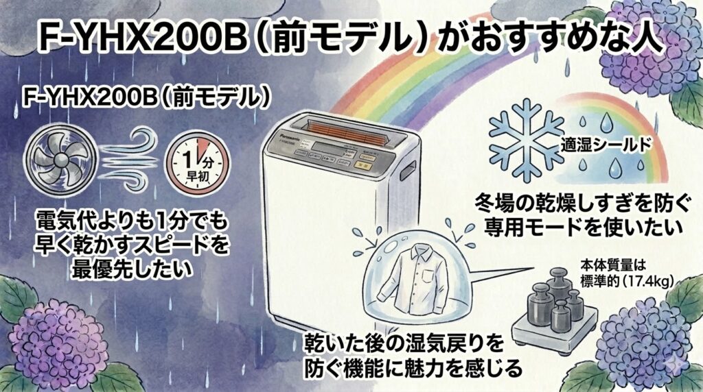 F-YHX200B（前モデル）がおすすめな人