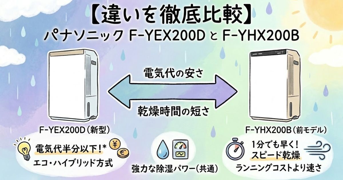 【違いを徹底比較】パナソニックF-YEX200DとF-YHX200B｜電気代や除湿方式が進化した衣類乾燥除湿機