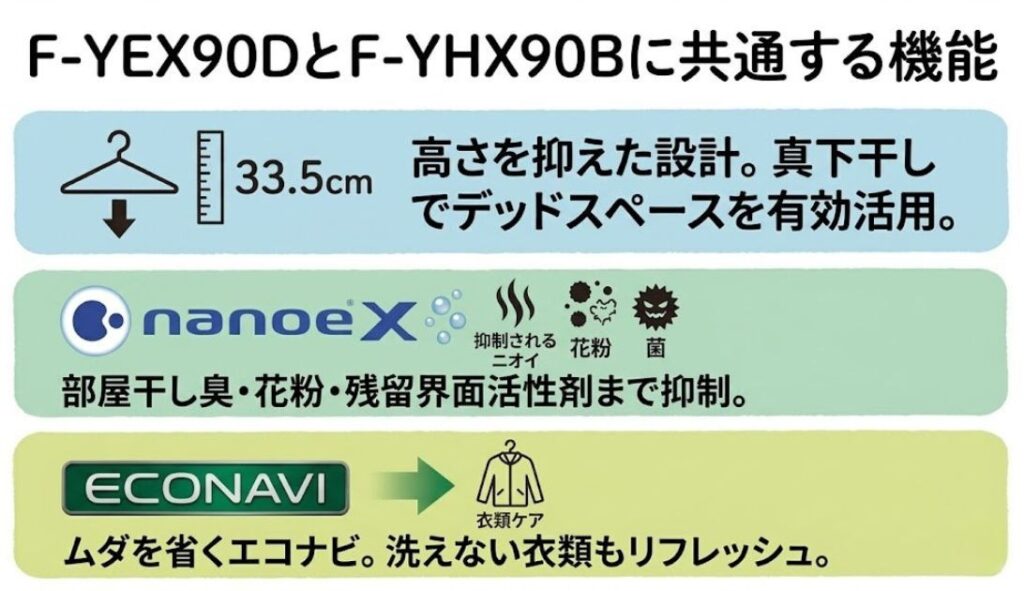 F-YEX90DとF-YHX90Bに共通する機能