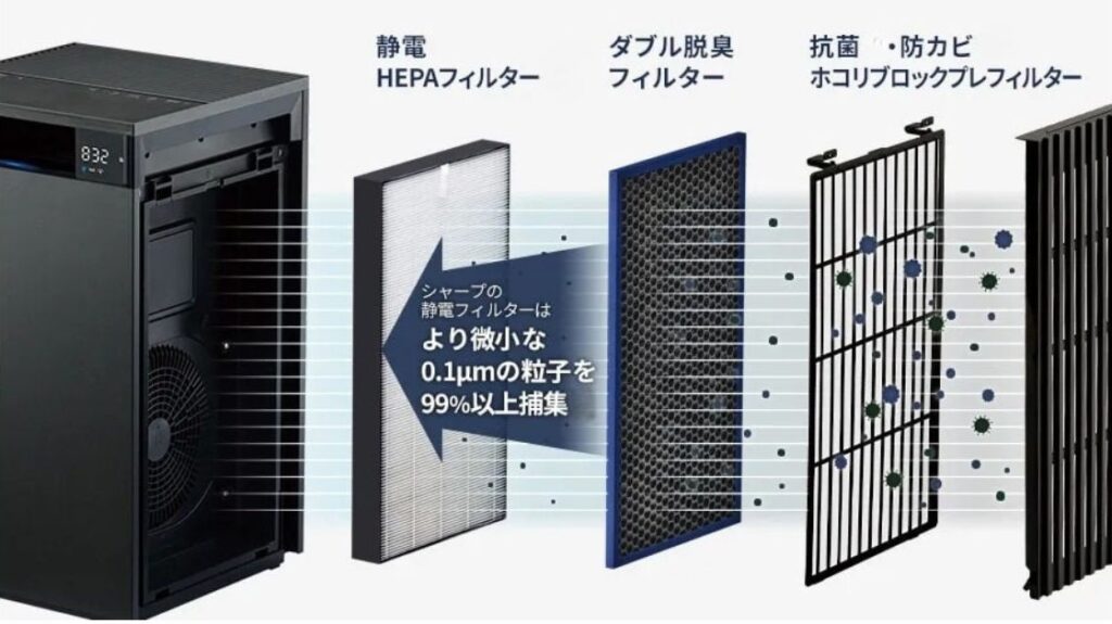 約10年間交換が不要なフィルター