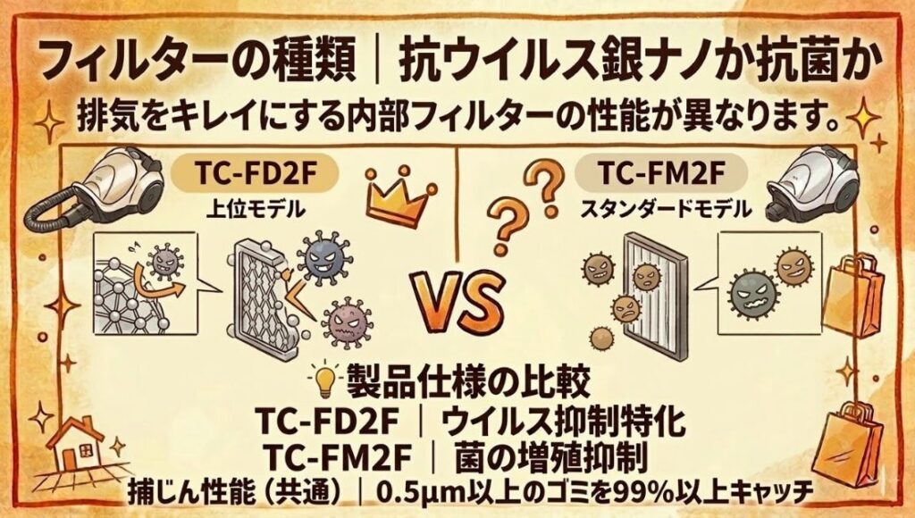 フィルターの種類｜抗ウイルス銀ナノか抗菌か