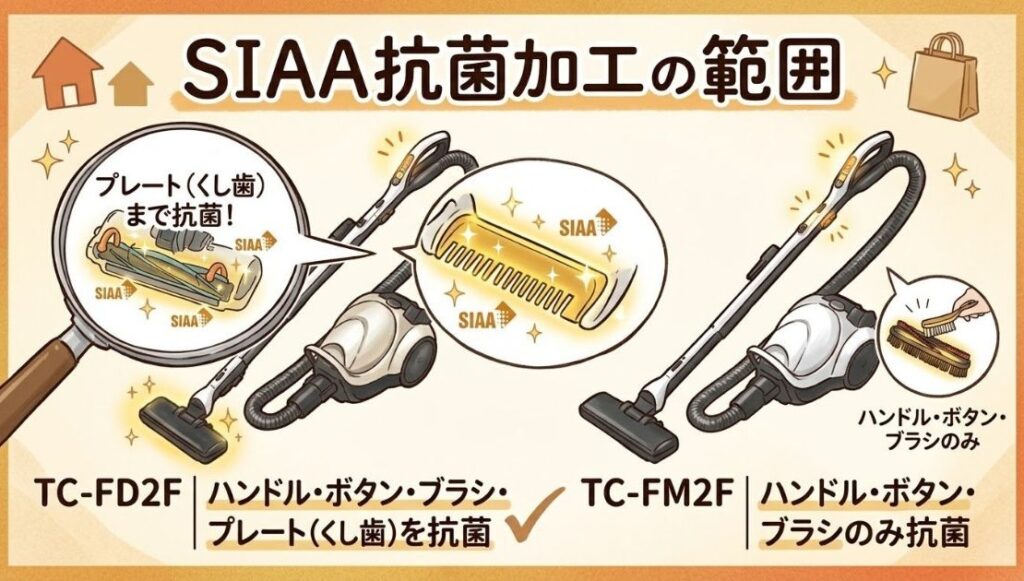 SIAA抗菌加工の範囲