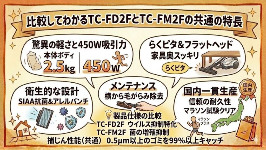 比較してわかるTC-FD2FとTC-FM2Fの共通の特長