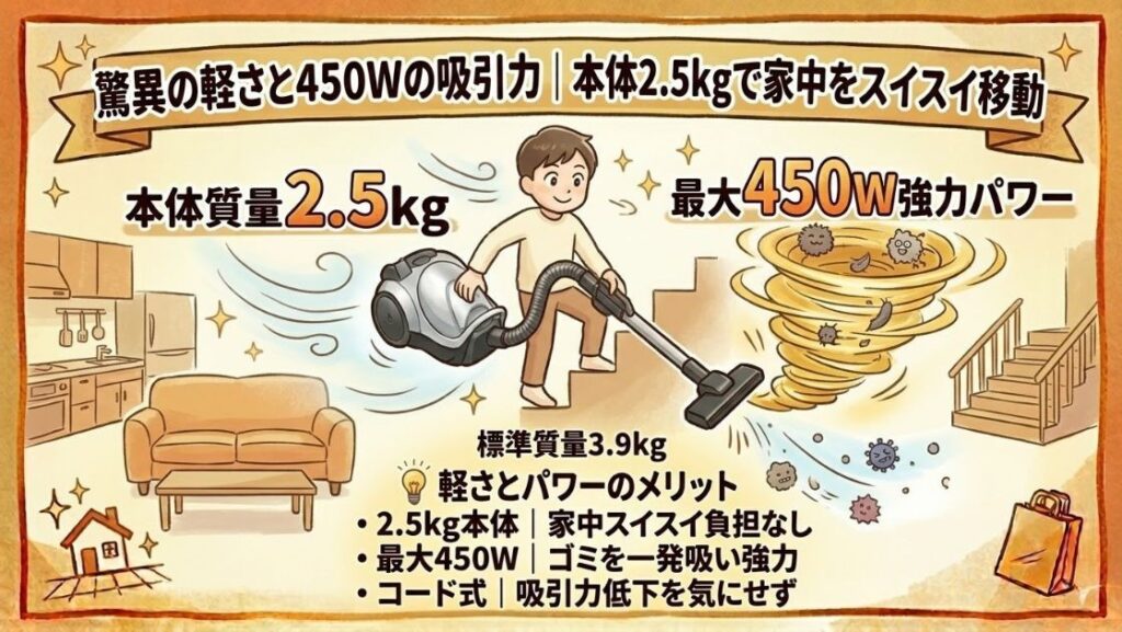 驚異の軽さと450Wの吸引力｜本体2.5kgで家中をスイスイ移動