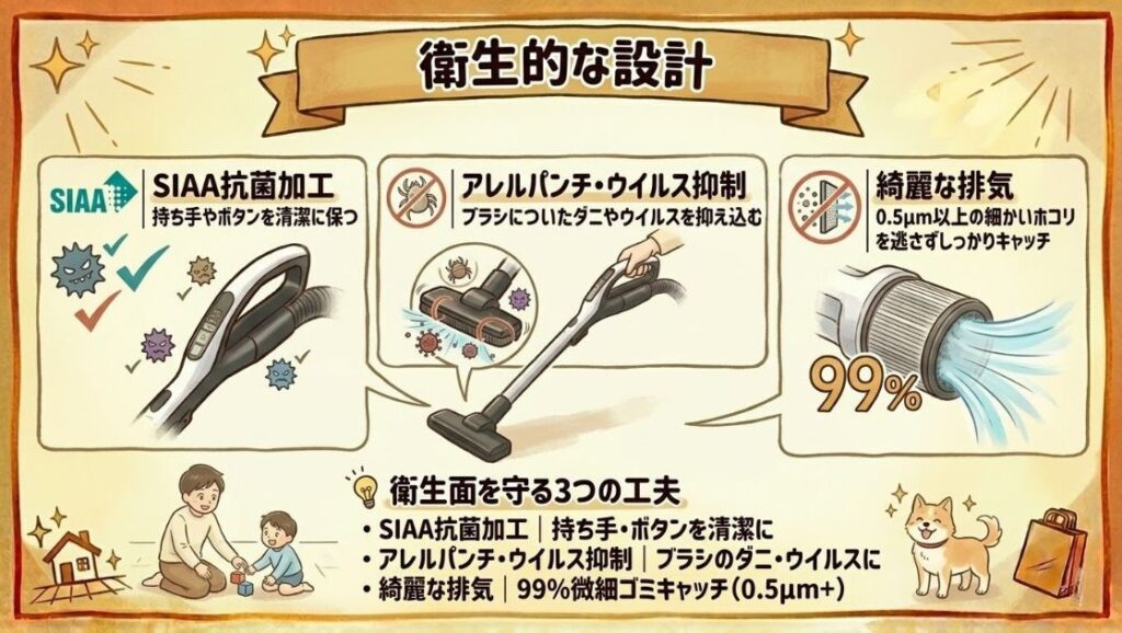 衛生的な設計｜SIAA抗菌とアレルパンチ・ウイルス抑制加工で排気も綺麗