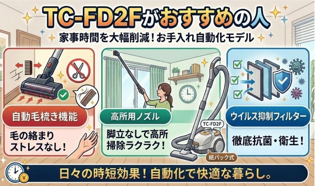 TC-FD2Fがおすすめの人