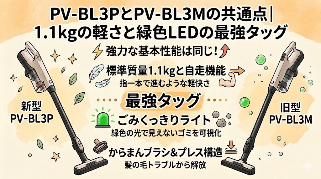PV-BL3PとPV-BL3Mの共通点