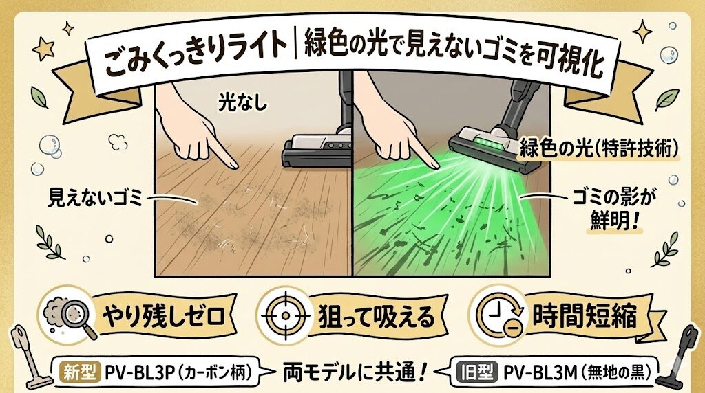 ごみくっきりライト