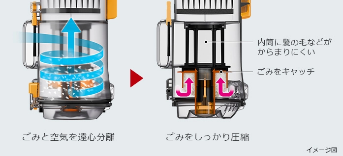 からまんプレス構造