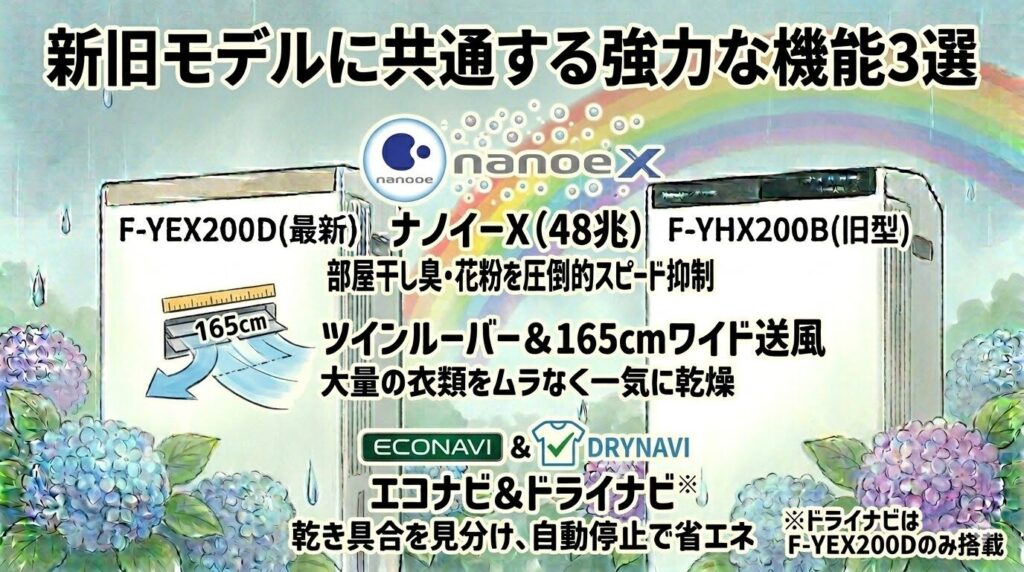 新旧モデルに共通する強力な機能3選