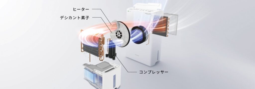 ハイブリッド方式