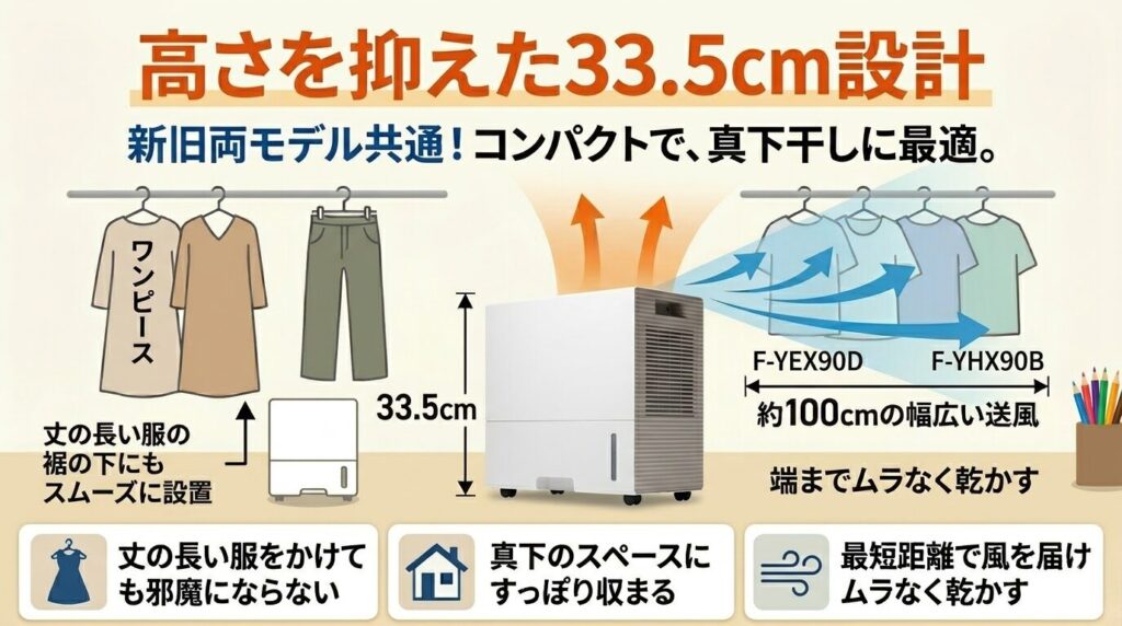 高さを抑えた33.5cm設計