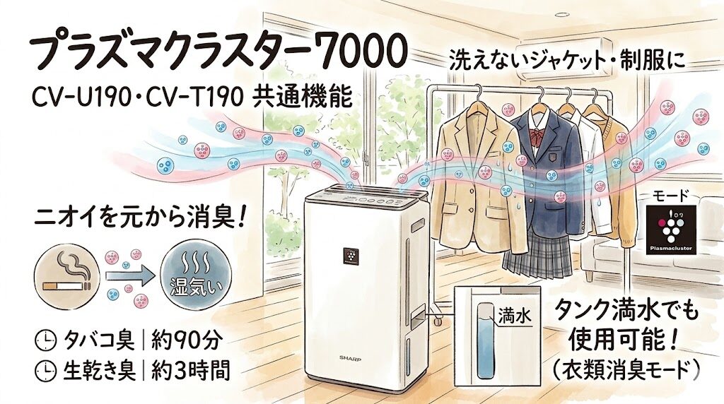 プラズマクラスター7000