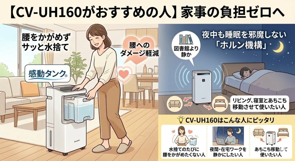 【CV-UH160がおすすめの人】家事の負担ゼロへ｜静かな環境を優先