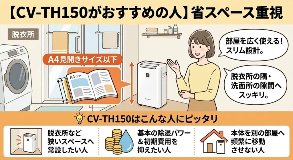 【CV-TH150がおすすめの人】省スペース重視｜狭い場所へコンパクトに設置