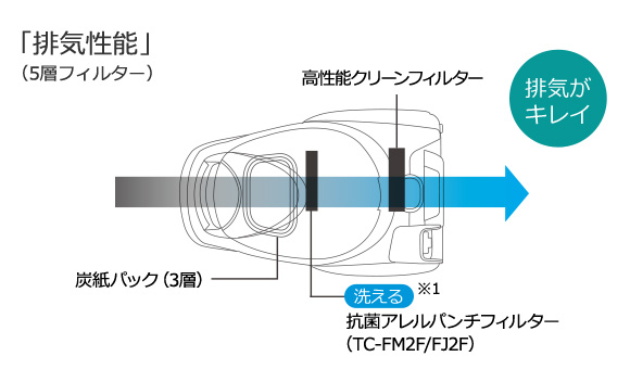 抗菌アレルパンチフィルター