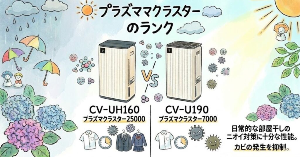 プラズマクラスターのランク