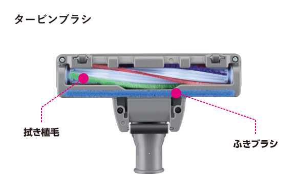 タービンブラシ（TC-FJ2F）