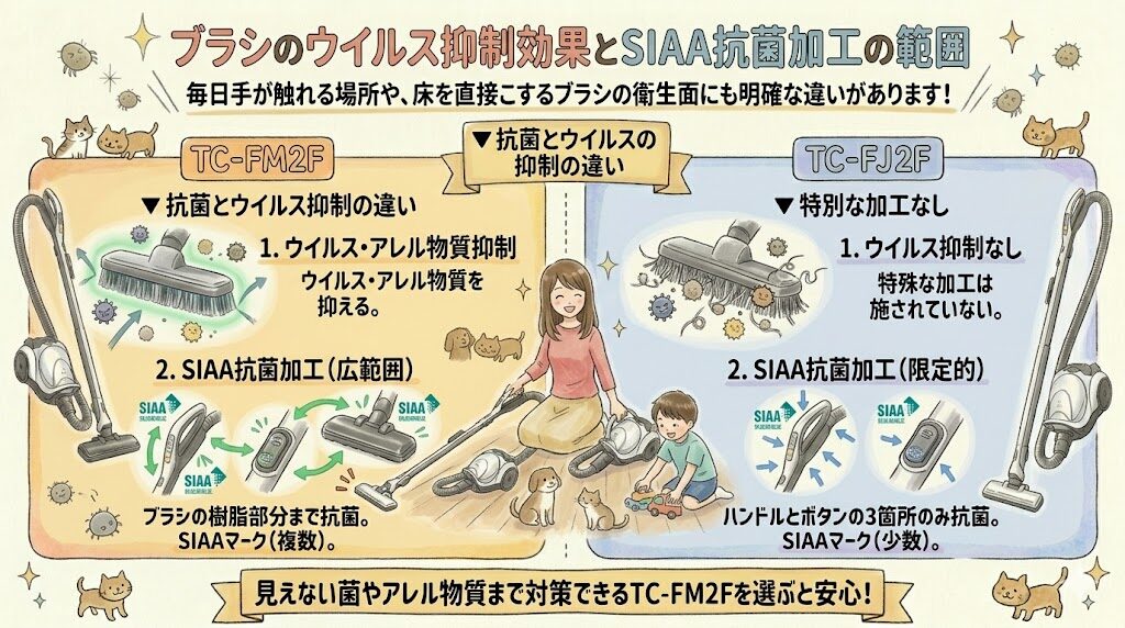 ブラシのウイルス抑制効果とSIAA抗菌加工の範囲