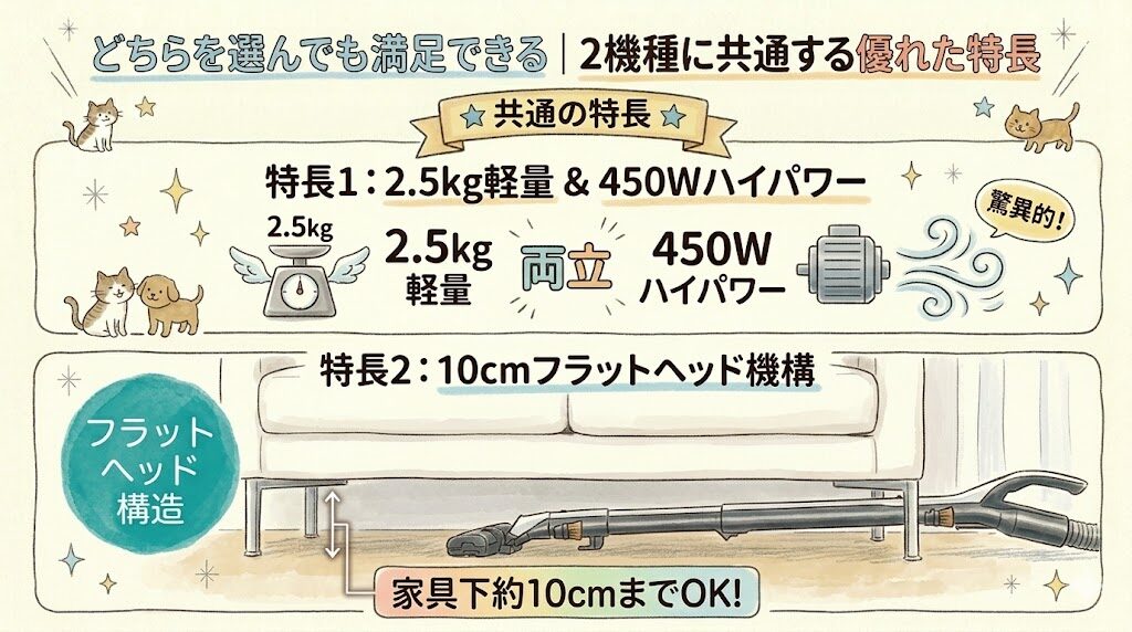 どちらを選んでも満足できる｜2機種に共通する優れた特長