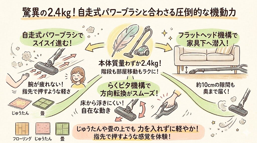 驚異の2.4kg！自走式パワーブラシと合わさる圧倒的な機動力