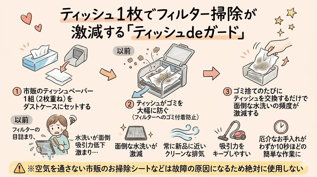 ティッシュ1枚でフィルター掃除が激減する「ティッシュdeガード」