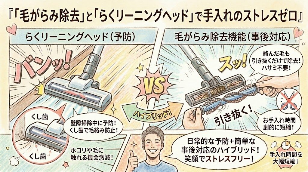 「毛がらみ除去」と「らくリーニングヘッド」で手入れのストレスゼロ