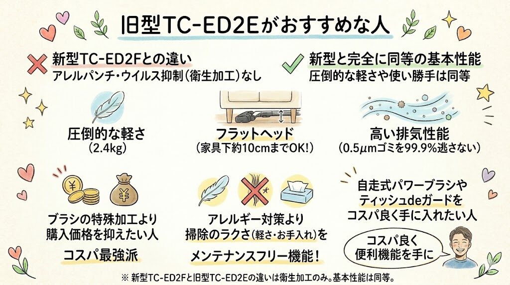 最高峰の基本性能を少しでもコスパ良く手に入れたい人は旧型TC-ED2E