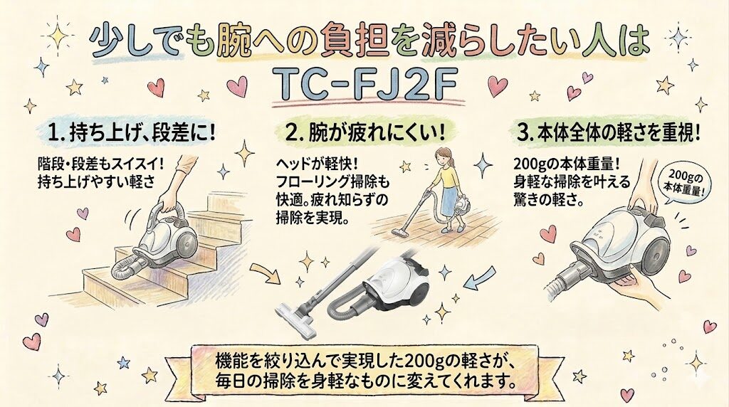 少しでも腕への負担を減らしたい人はTC-FJ2F