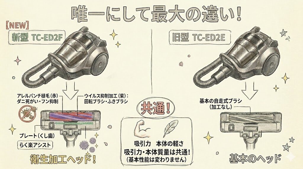 唯一にして最大の違い！