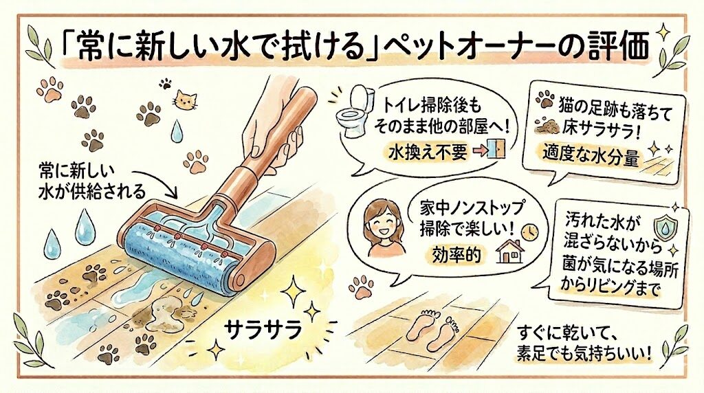「常に新しい水で拭ける」ペットオーナーの評価