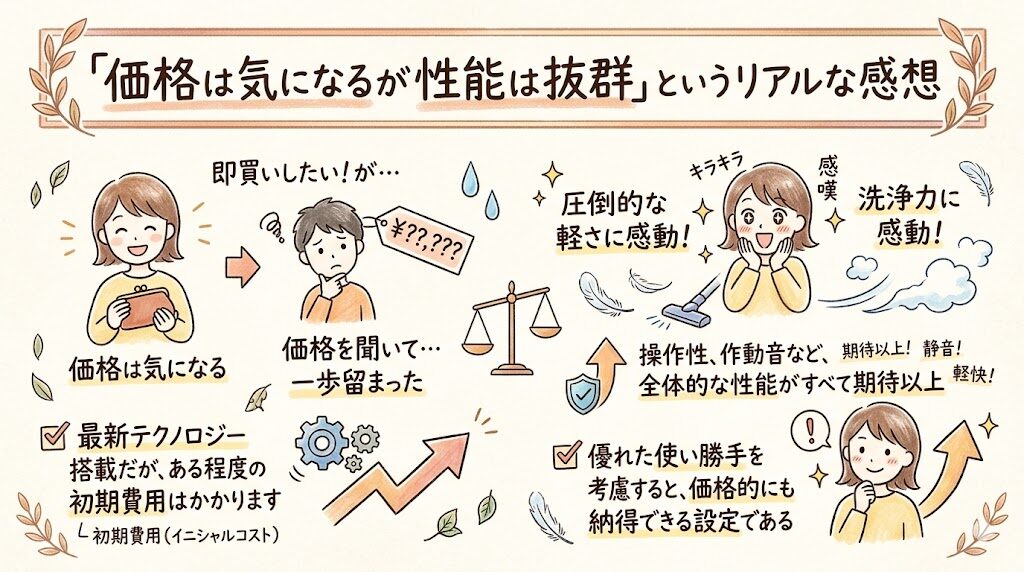 「価格は気になるが性能は抜群」というリアルな感想